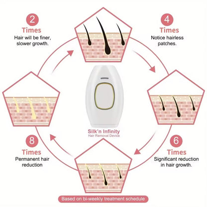Women's IPL Laser Hair Removal Device for Body and Face