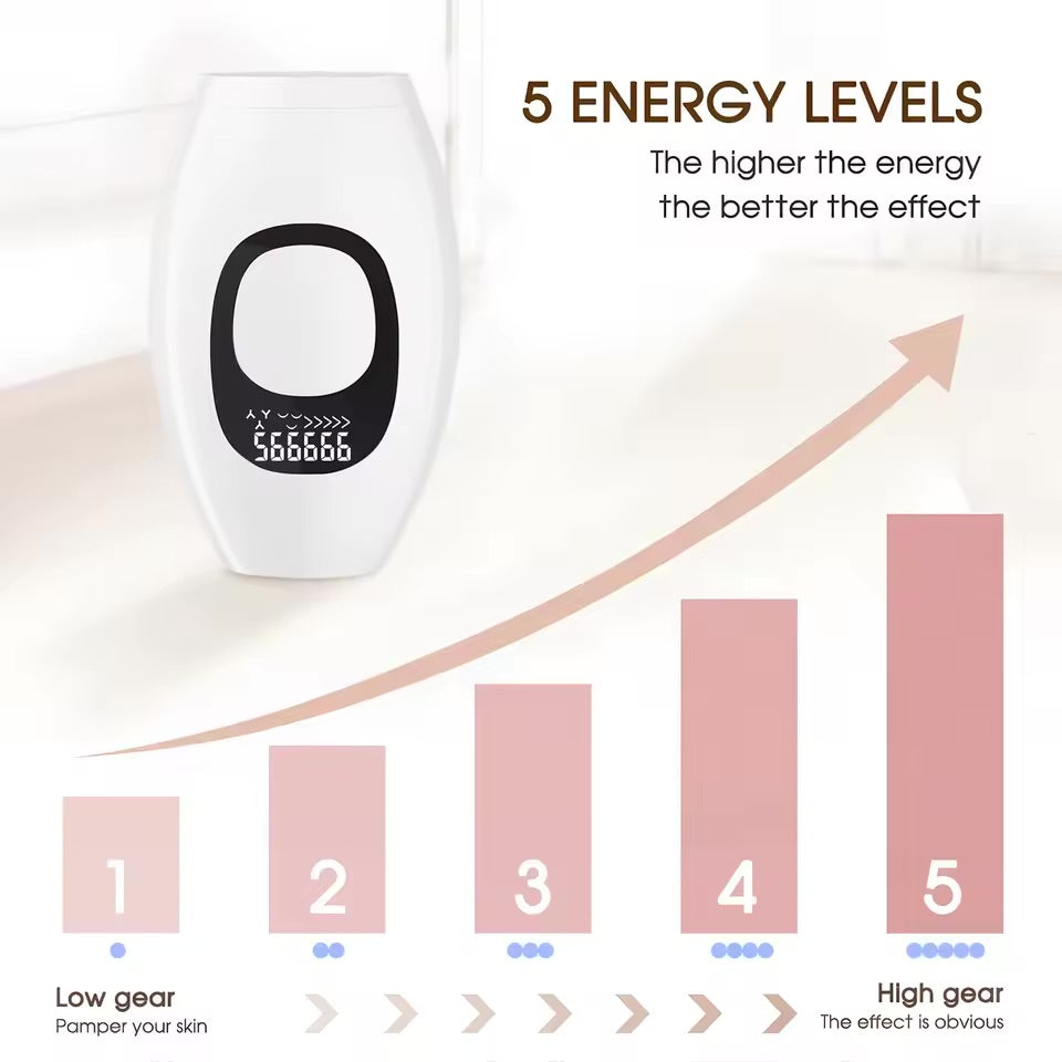 Women's IPL Laser Hair Removal Device for Body and Face