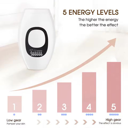 Women's IPL Laser Hair Removal Device for Body and Face